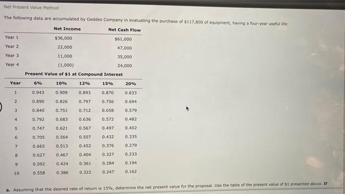  Net Present Value Method The following data are accumulated by Geddes