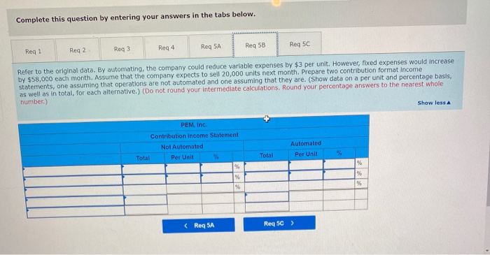128,000 143, eee $ (15,000) Required: 1. Compute the company's CM ratio