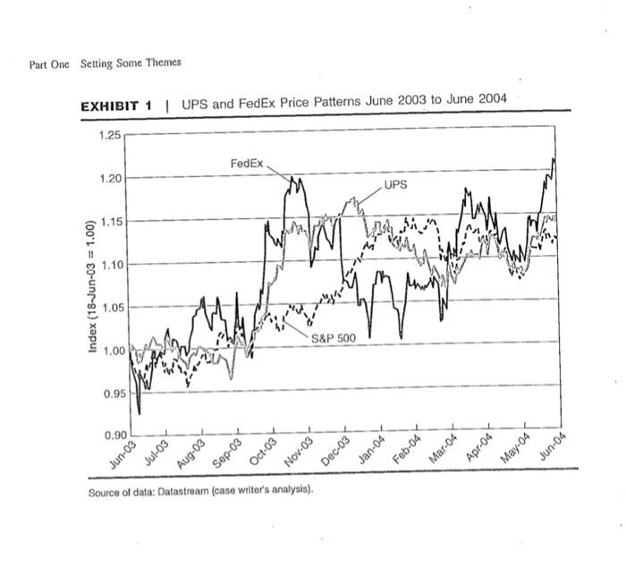Buffett. Warren Buffett is interested in investing air transportation companies and has