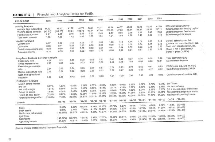 shortlisted Fedex and UPS for consideration. Please answer the following question base