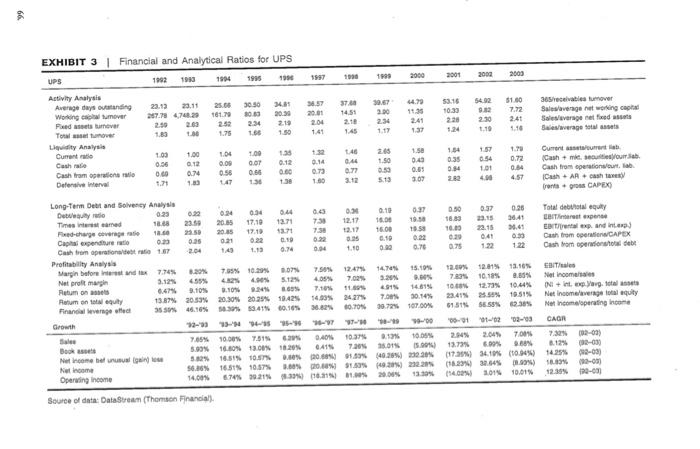 on provided financial information. a). Perform comparative fundamental value analysis of Fedex
