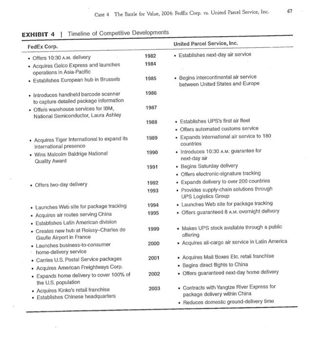 and UPS with an emphasis on their potentials for fundamental value creation.