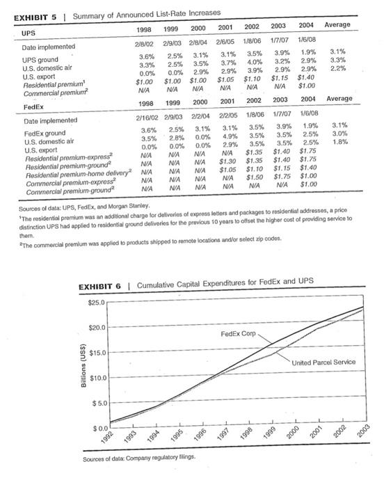 Write a short report on your findings. (100 Words Max) b). Specifically,