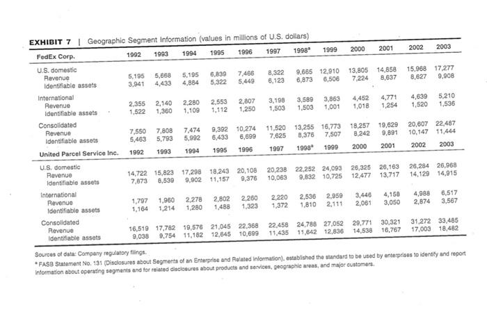 WB is interested in financial resources to finance growth. Perform relevant fundamental