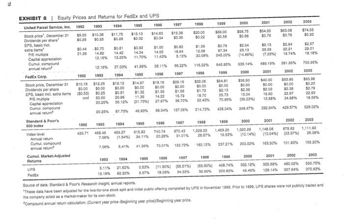 analysis as well as market valuation (multiples e.g., P/B, P/E) evaluation of