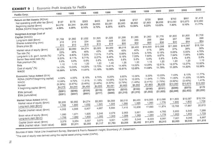 UPS and Fedex and report your findings. (100 Words Max) Part One