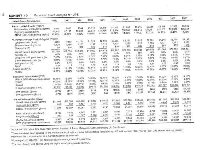 Setting Some Themes EXHIBIT 1 | UPS and FedEx Price Patterns June