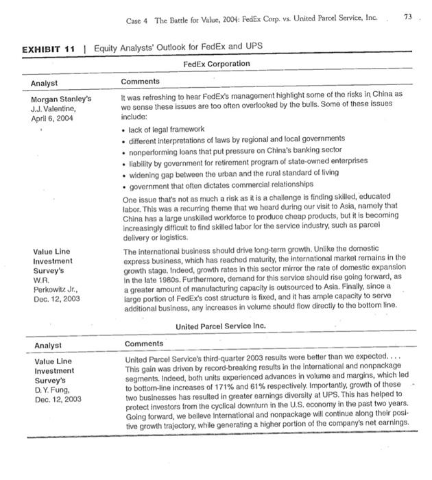 2003 to June 2004 1.25 FedEx 1.20 UPS 1.15 1.10 Index (18-Jun-03