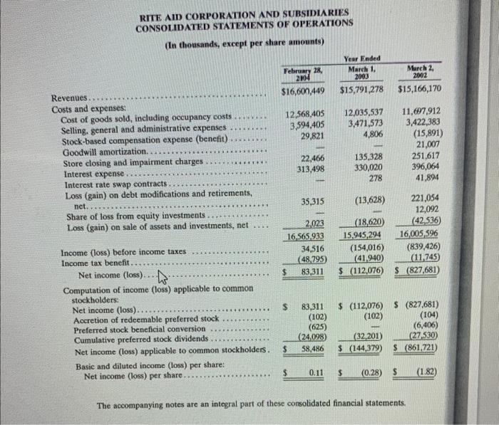 value (i.e. the principal) of these notes? How do you know? ii.