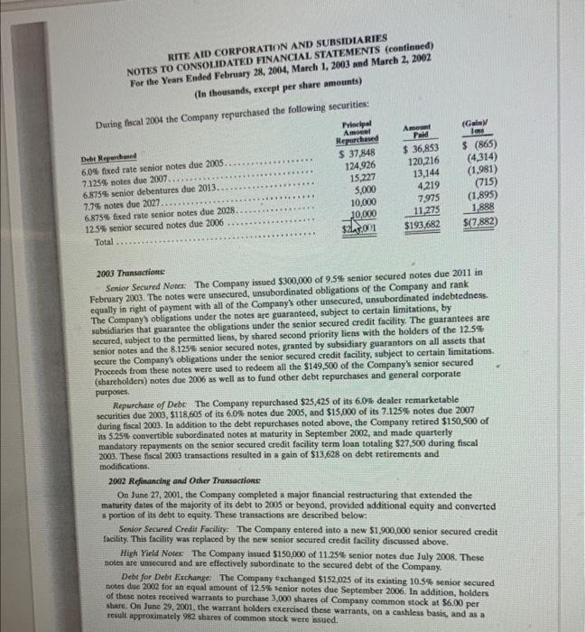 of the note. iv. Prepare the journal entry that Rite Aid will