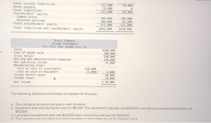 Cash Flow (L013-1, LO13-2, L013- 3) Mary Walker, president of Rusco Company,