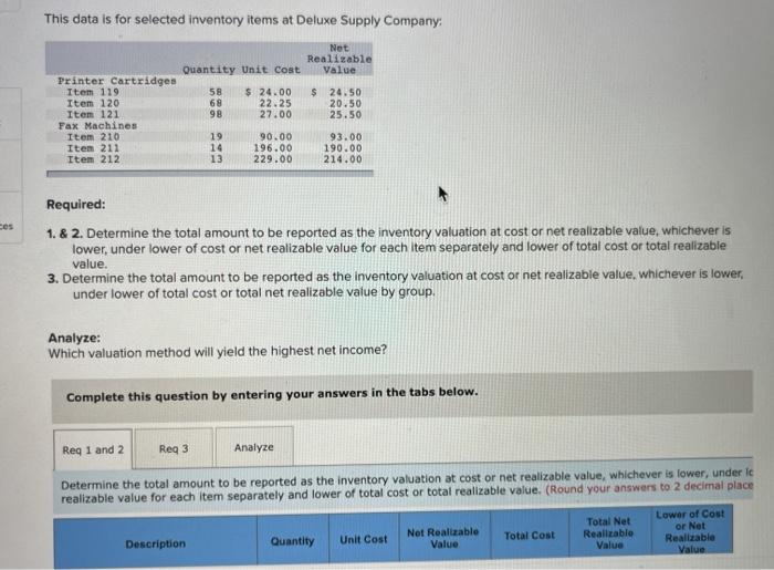  This data is for selected inventory items at Deluxe Supply Company: