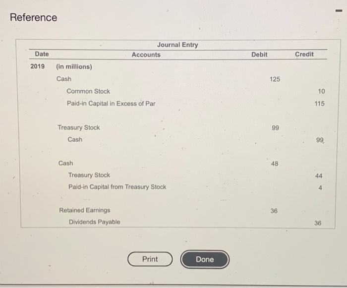 Retained earnings 240 (100) Treasury stock, at cost Total stockholders' equity $