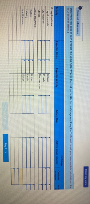 Company produces two beverages, Hi-Voltage and Easy Slim. Data about these products
