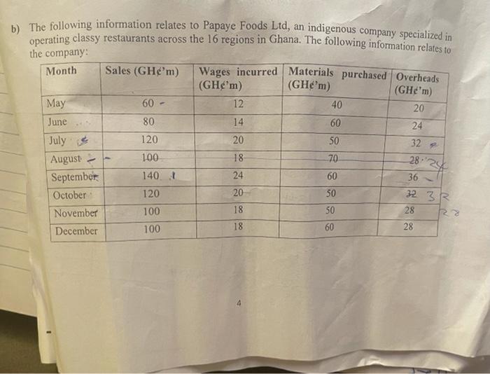 the cash balance on 31 August will be GH44m. ) Wages may