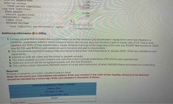 attempting to reconstruct and revise the following balance sheet prepared by a