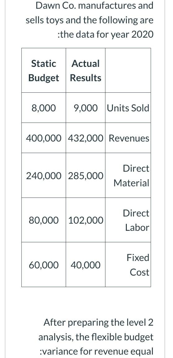2 analysis, the flexible budget variance for direct material :equal