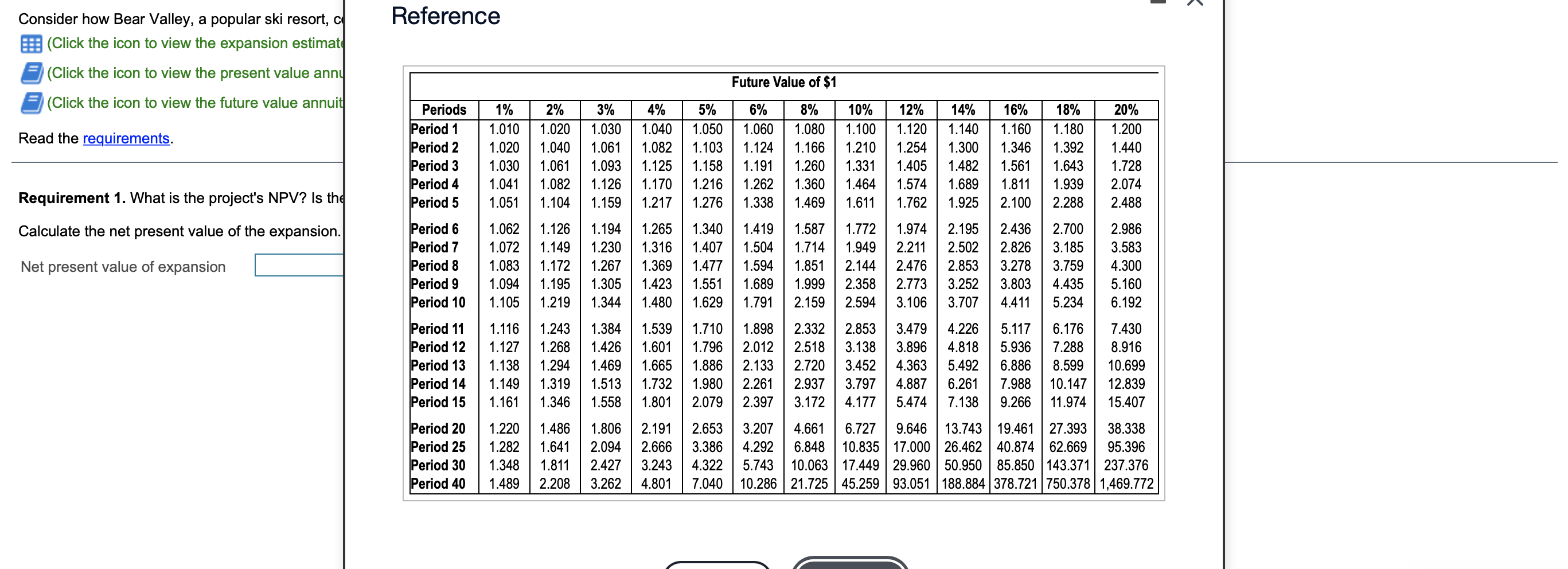 to view the expansion estimates.) (Click the icon to view the present