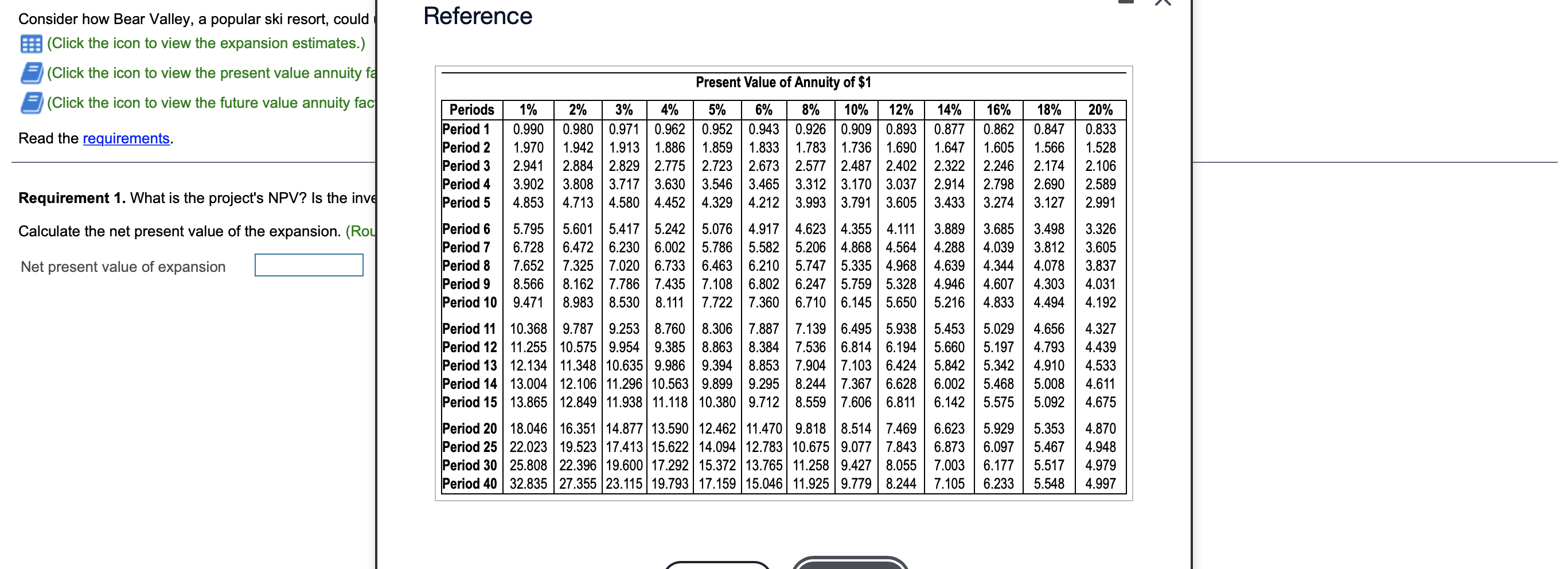 Is the inve Calculate the net present value of the expansion. (Rou
