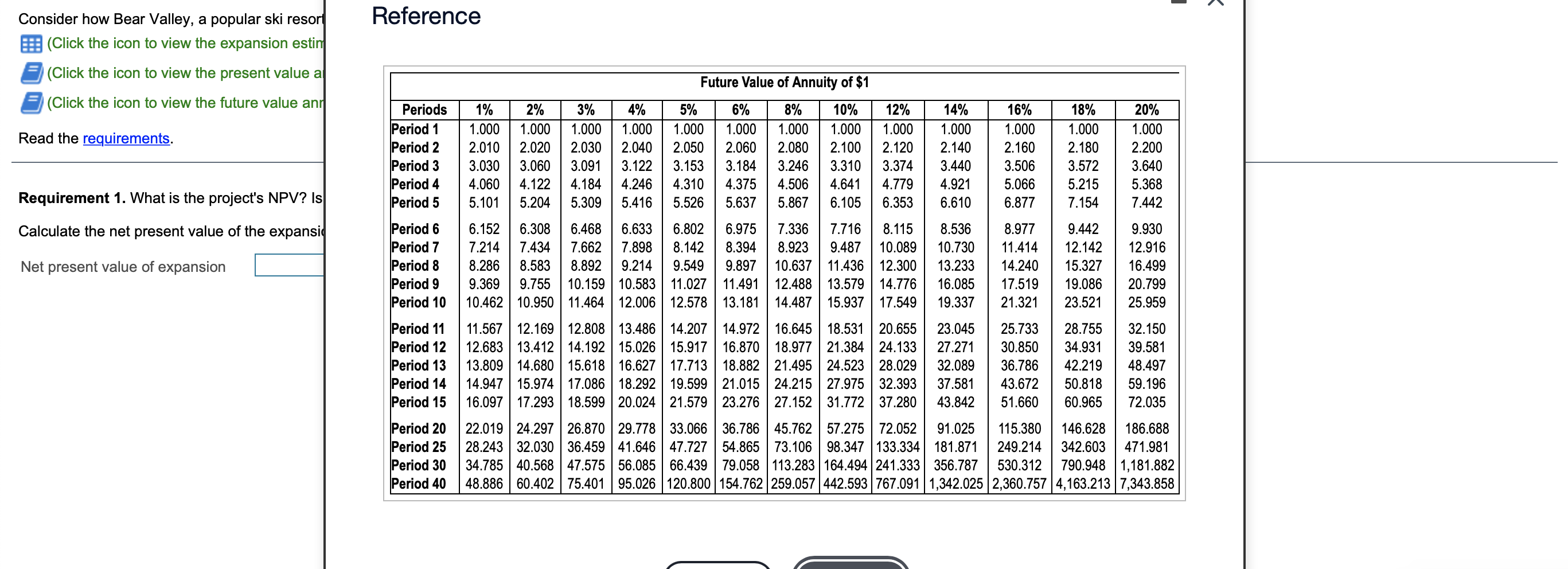 Net present value of expansion Present Value of $1 1% 4% Period