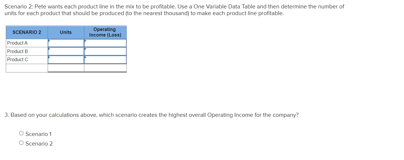 determine the Units and Operating Income (Loss) for each product based on