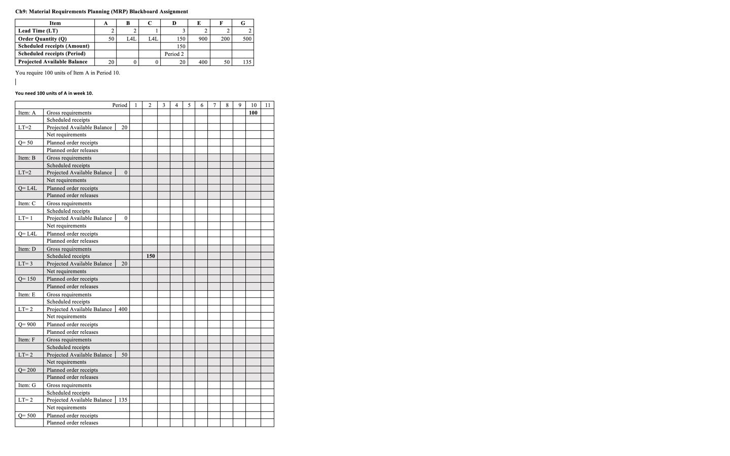  1). Use the above Materials Requirement Planning (MRP) answer the question