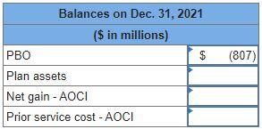 Beale Management has a noncontributory, defined benefit pension plan. On December 31,