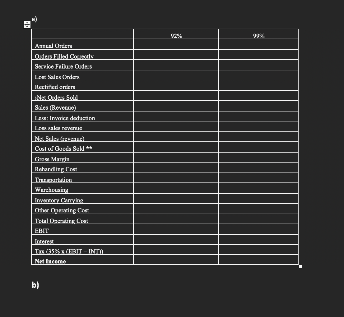  Placing your answer in a providing table and answer each given