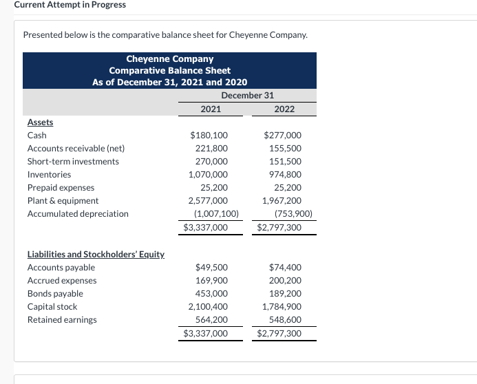  Current Attempt in Progress Presented below is the comparative balance sheet
