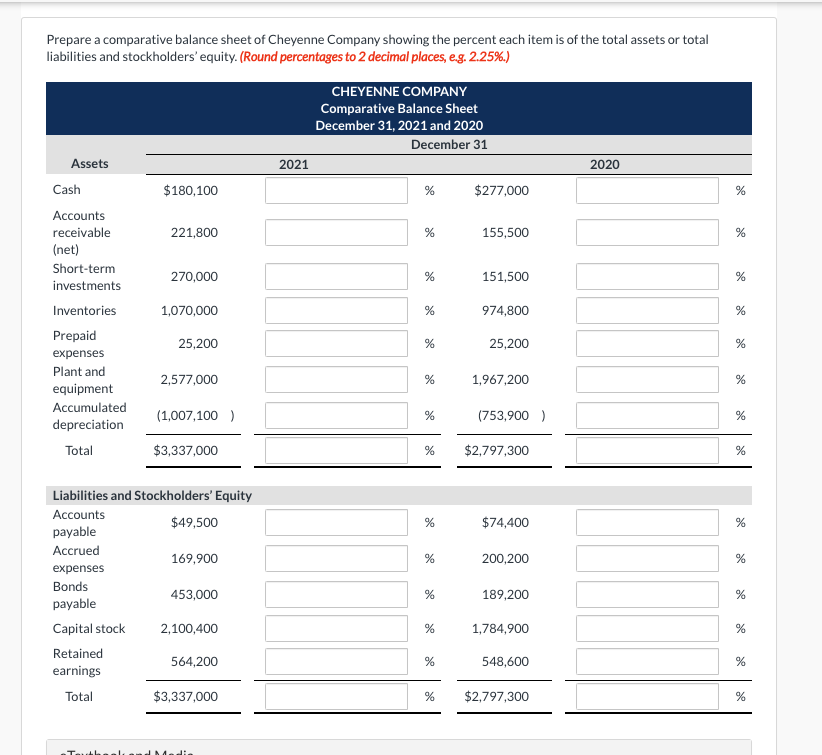 for Cheyenne Company Cheyenne Company Comparative Balance Sheet As of December 31,