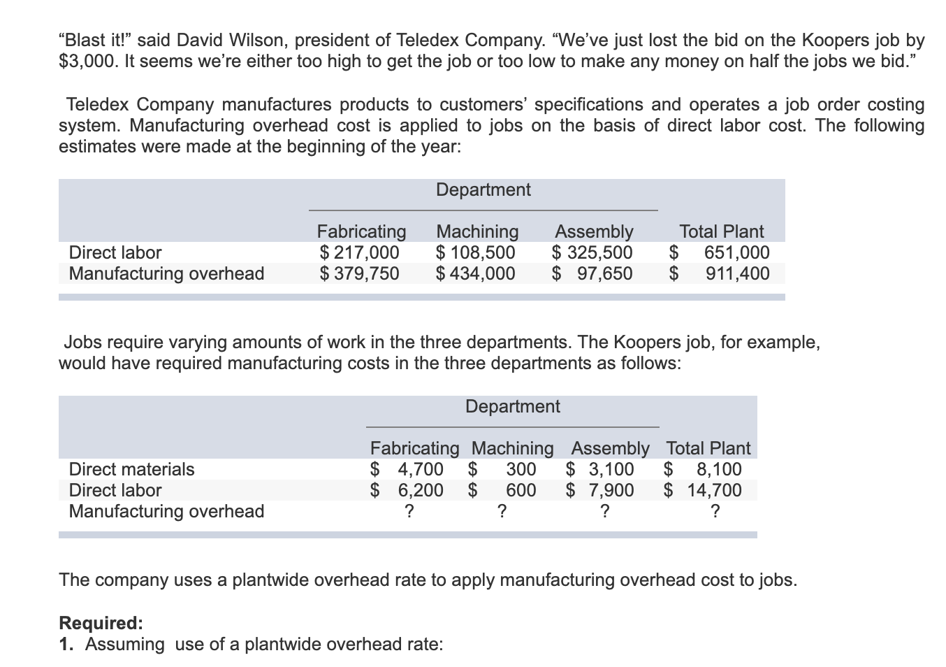 the bottom question is either underapplied or overapplied overhead. "Blast it! said