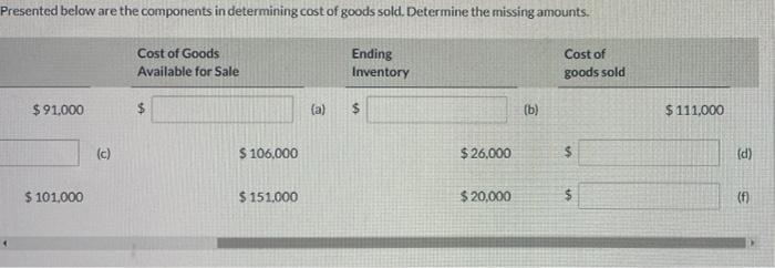 you! Presented below are the components in determining cost of goods sold.
