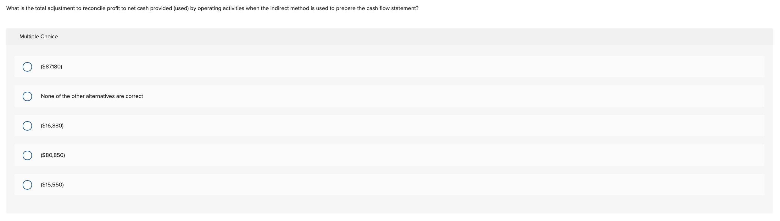 sold $250, 100 Gross Profit $ 89,900 Operating Expenses $55,000 Loss on