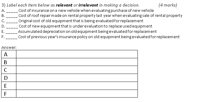 I do not quite get what the difference between relevant and irrelevant