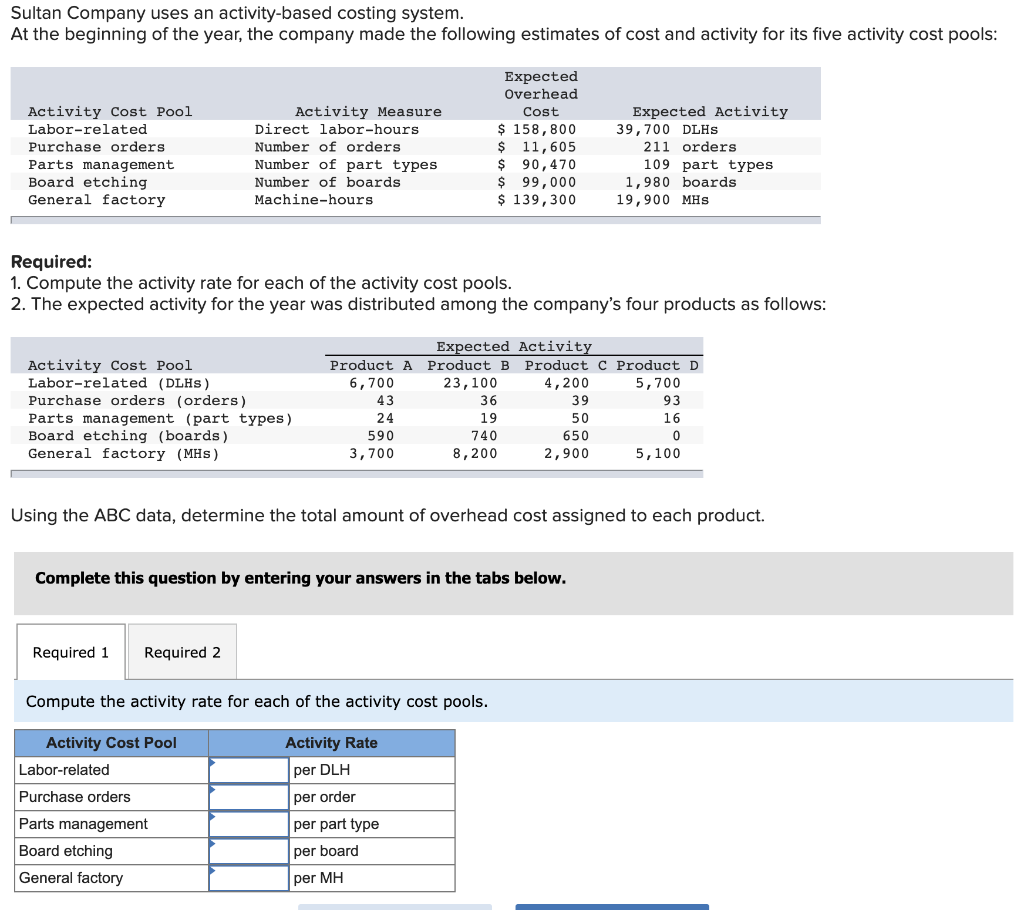 Sultan Company uses an activity-based costing system. At the beginning of