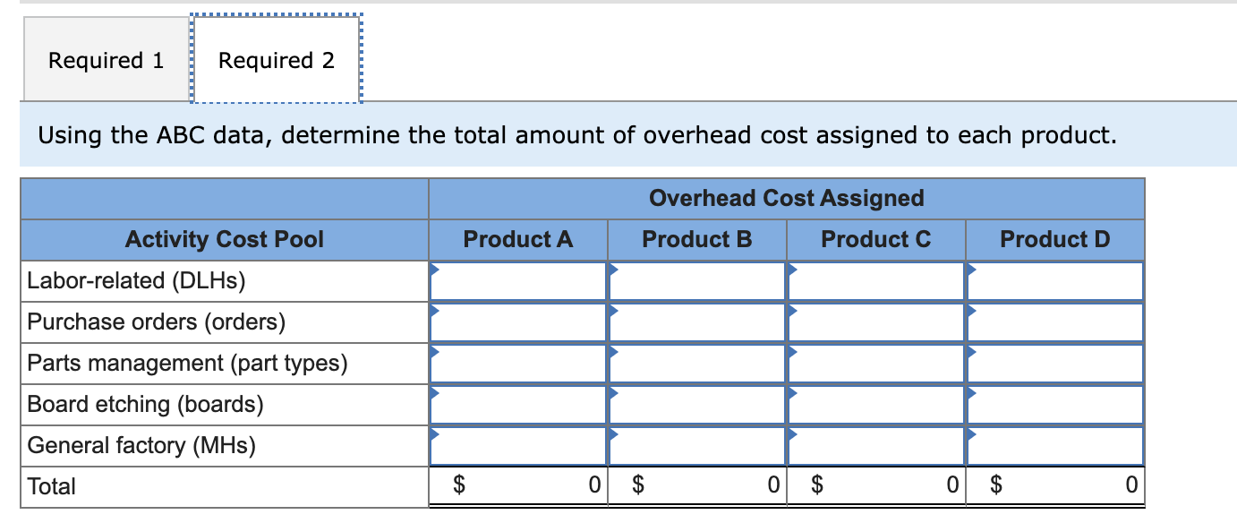 the year, the company made the following estimates of cost and activity