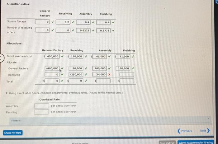 departments. The following budgeted data pertain to these four departments: Support Departments