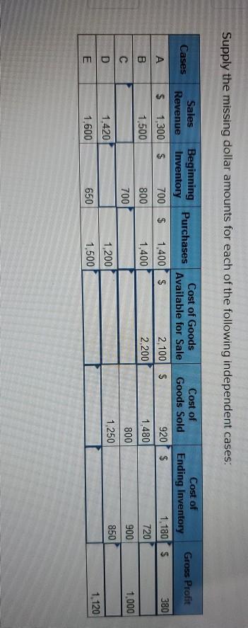 need help with this, thank you. Supply the missing dollar amounts