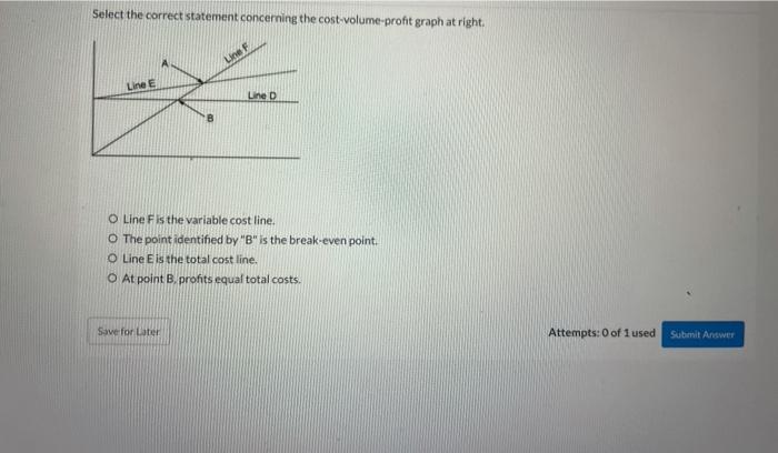 Select the correct statement concerning the cost-volume-profit graph at right. Line