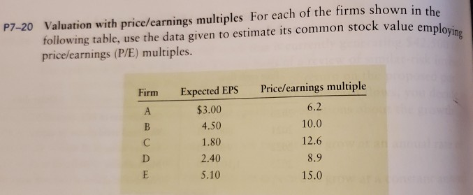 following table, use the data given to estimate its common stock