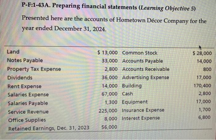  P-F:1-43A. Preparing financial statements (Learning Objective 5) Presented here are the