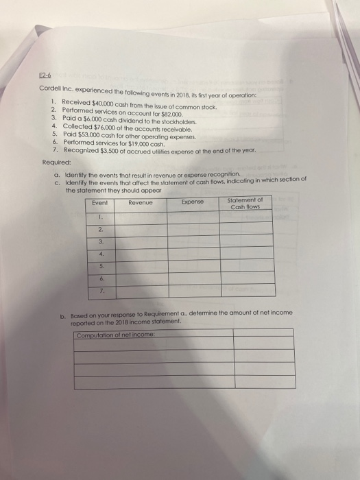 i need explanations and answers please ! thumbs up! E2-6 Cordell Inc.