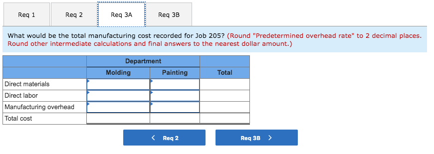 departmental predetermined overhead rates are used to apply manufacturing overhead cost to