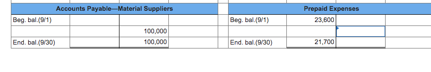 EB (9/30) 17,000 Cost of Goods Sold 396,300 EB (9/30) 10,400 Finished