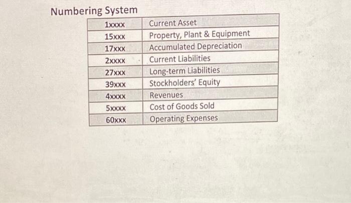In the first part, the student will complete the journal entries by