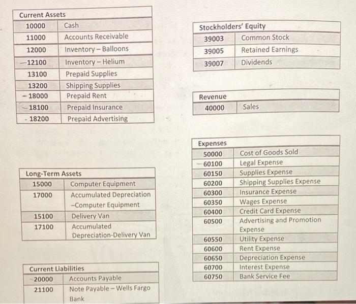 writing the journal entries for Bailey's Balloon Bouquet , Inc. in the
