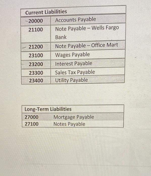 back of the Practice Set and then entering the entries into Blackboard.