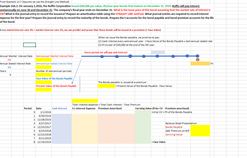 On January 1,2016, the Ruffin Corporation issued $40,000 par value, 4%, four-year