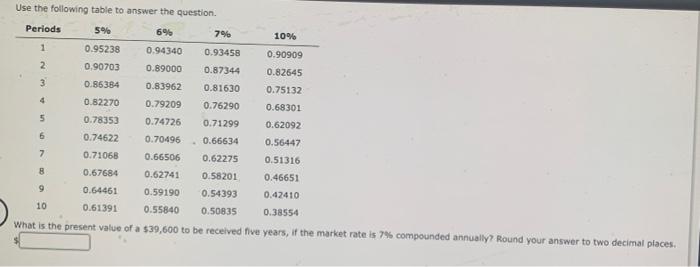  6% Use the following table to answer the question Periods 5%