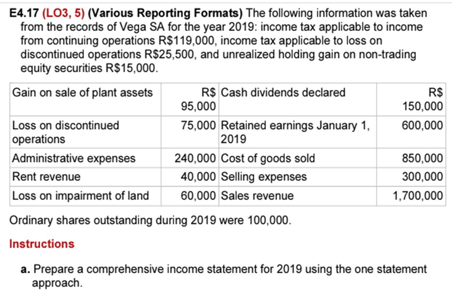 Prepare a comprehensive income statement for 2019 using the one statement approach